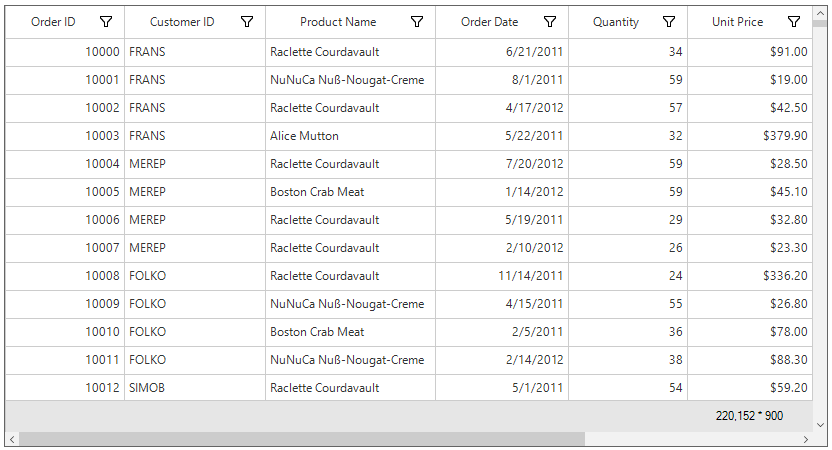 Custom table summary cell renderer in windows forms datagrid