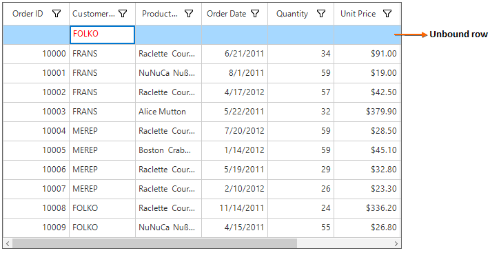 Overriding existing cell type of unbound row in windows forms datagrid