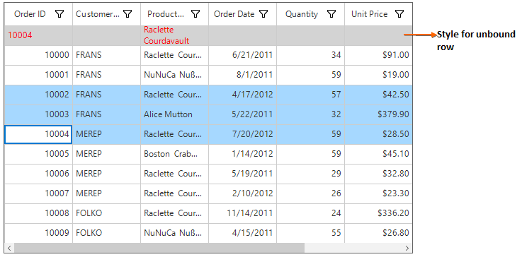 Unbound row appearance customization in windows forms datagrid