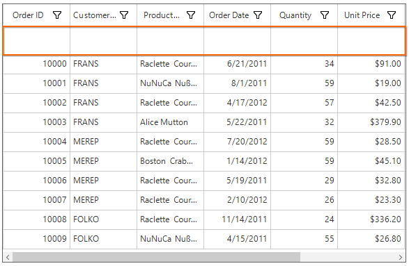 Windows form datagrid showing height of unbound row
