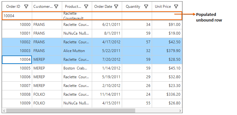 Windows forms datagrid showing populating data for unbound rows