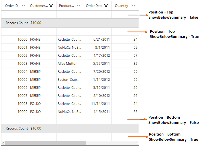 Windows forms datagrid showing positions of unbound row