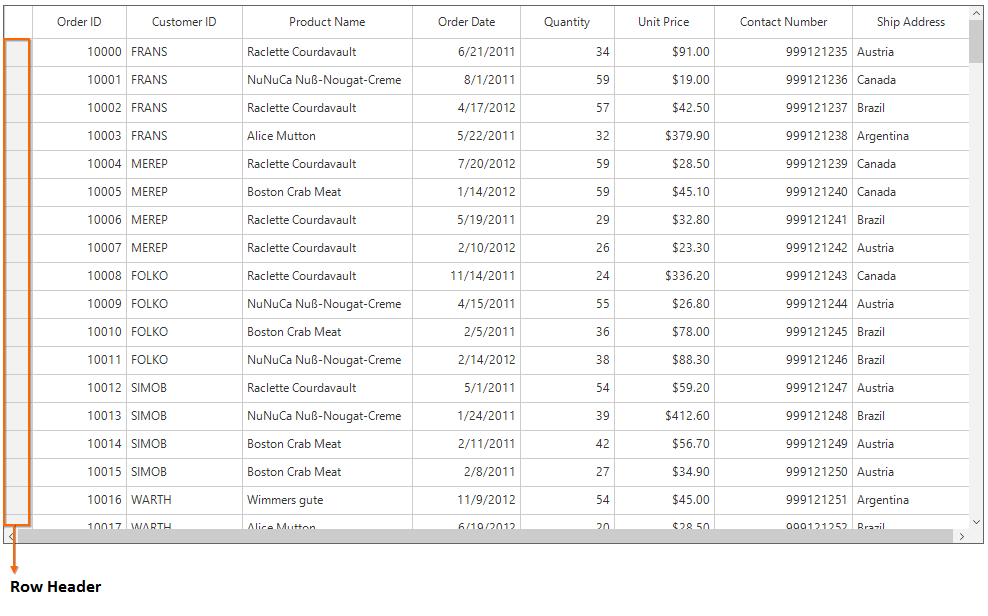 Datagrid rows