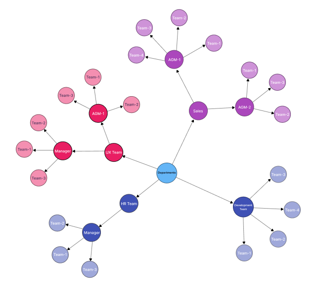 Force-directed layout sample