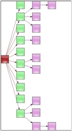 Directed Tree layout Right-Left