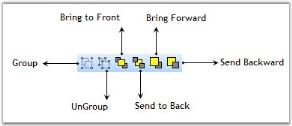 Group and order tool in WindowsForms Diagram