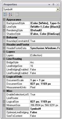 Property window in WindowsForms Diagram