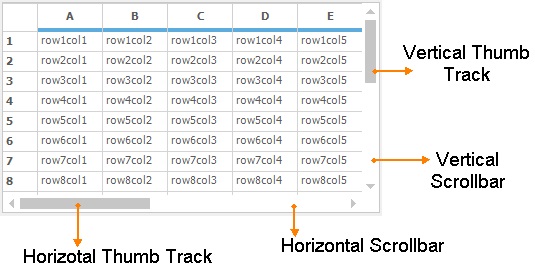 Windows forms grid displays horizontal and vertical scrollbar