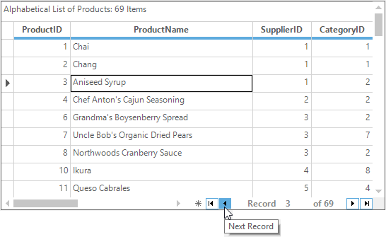 Navigation Bar in Windows Forms GridGrouping control | Syncfusion