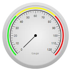 Radial Gauge with different ranges outside ticks of Radial gauge