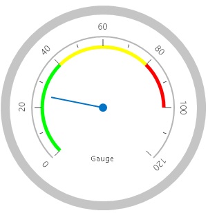 Office2016 Colorful theme Radial Gauge