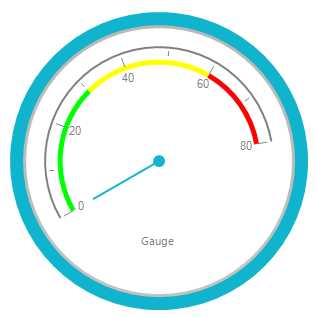 Radial Gauge with different start and end angle