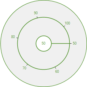 Windows Forms RadialSlider showing outer circle