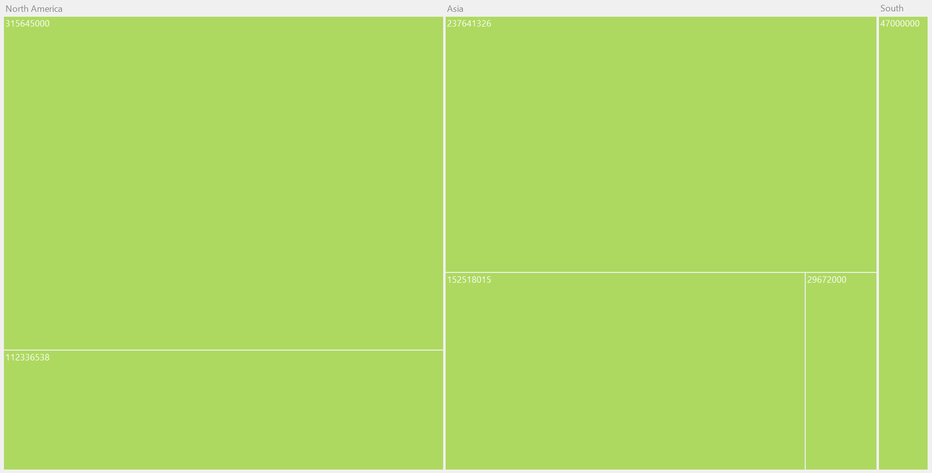 Treemap Control in Windows Forms
