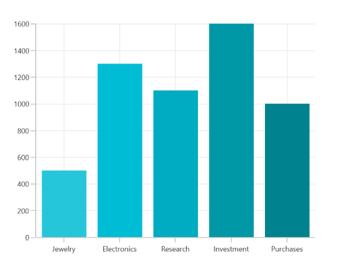 Custom PaletteBrushes in WinUI Chart