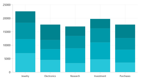 Custom PaletteBrushes in WinUI Chart