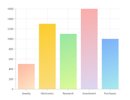 Gradient support in WinUI Chart