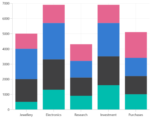 Predefined PaletteBrushes in WinUI Chart