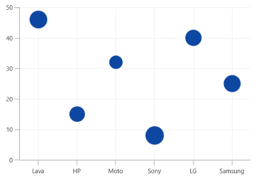 Bubble chart type in WinUI Chart