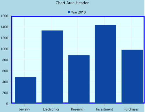 Chart area customization in WinUI chart
