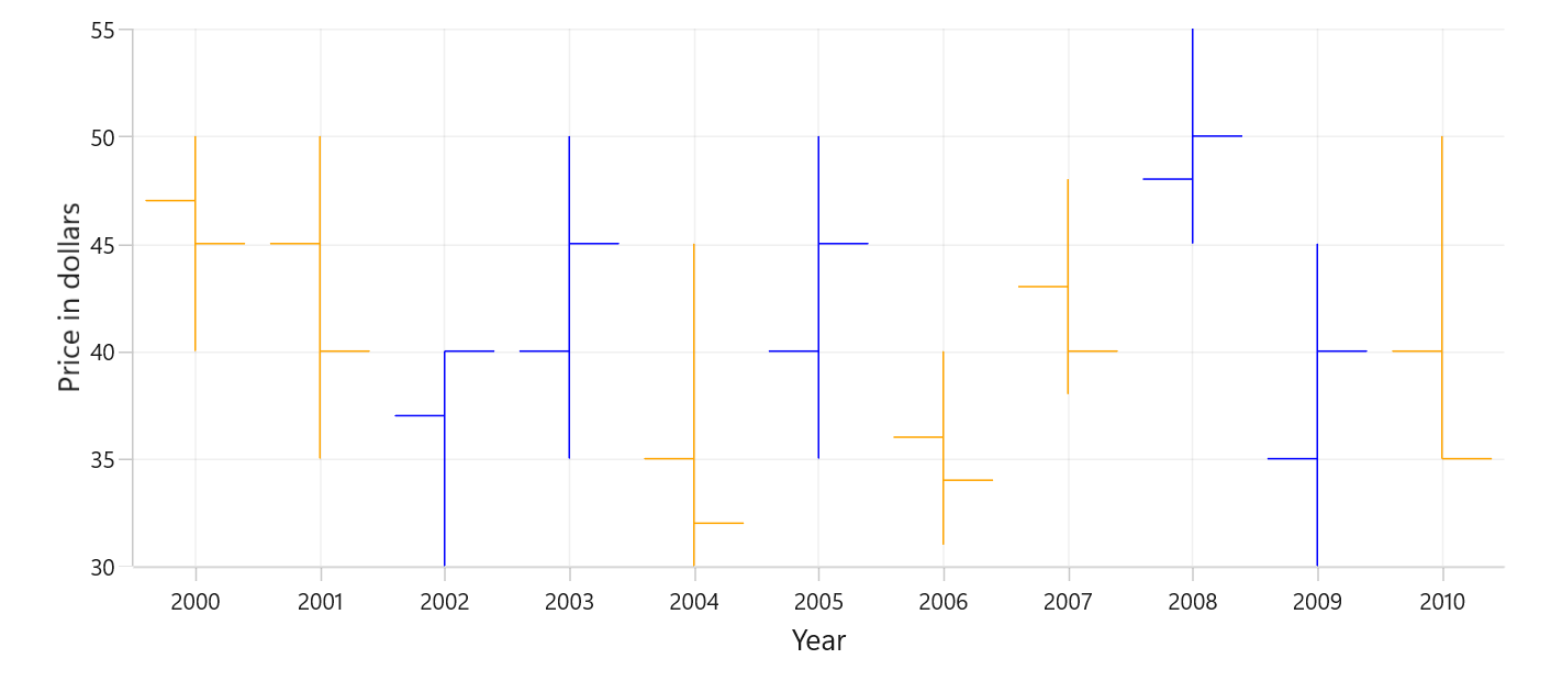 OHLC chart fill color in WinUI Chart