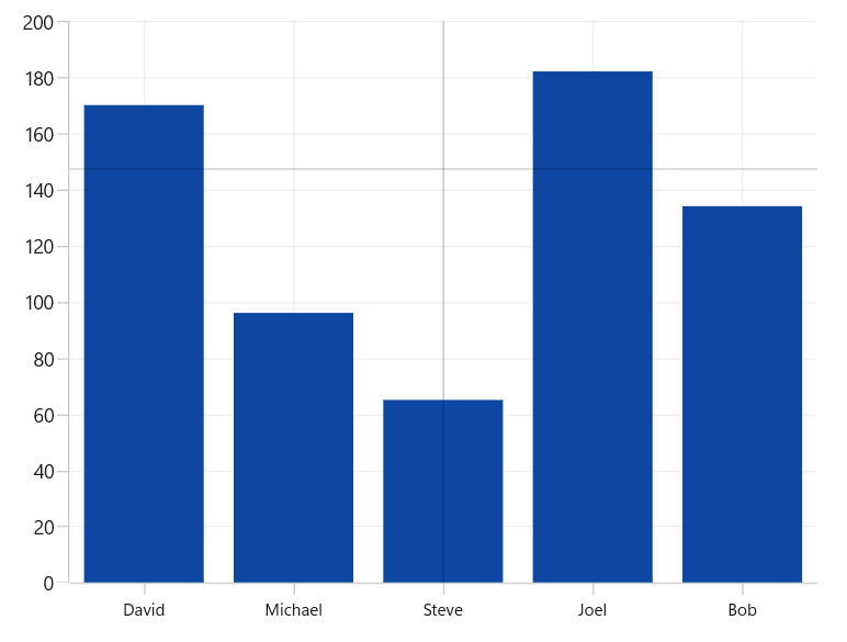 Crosshair support in WinUI chart