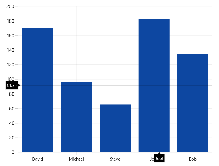 Crosshair HorizontalAxisLabelAlignment support in WinUI chart