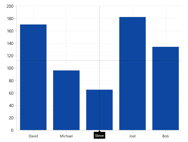 Crosshair ShowTrackballLabel support in WinUI chart