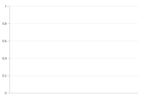 Initializing axis for WinUI Chart