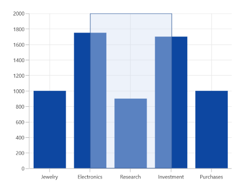 Zoom mode support in WinUI Chart