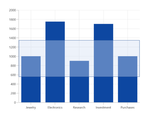 Zoom mode support in WinUI Chart