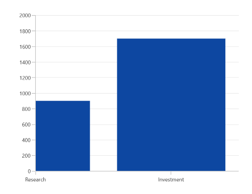 Zooming support in WinUI Chart