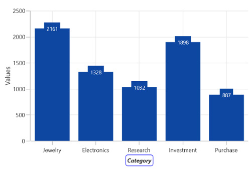HeaderTemplate support for ChartAxis in WinUI Chart
