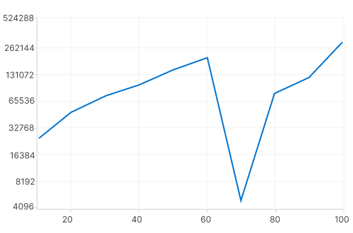 LogarithmicAxis base customization support in WinUI Chart