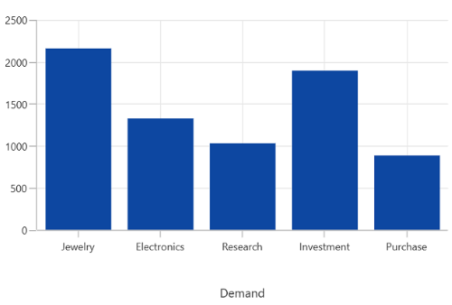 LabelExtent support for ChartAxis in WinUI Chart