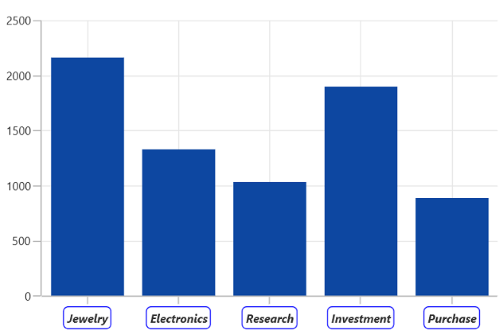 Axis LabelTemplate support in WinUI Chart