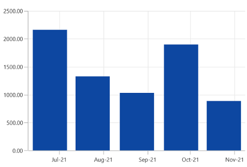 Axis labels formatting support in WinUI Chart