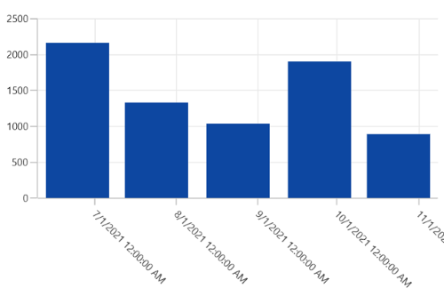 Smart axis labels support in WinUI Chart