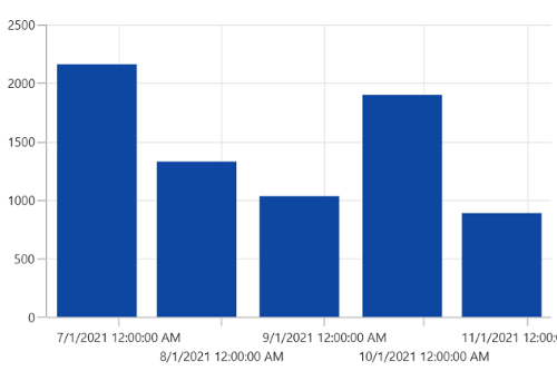 Smart axis labels support in WinUI Chart