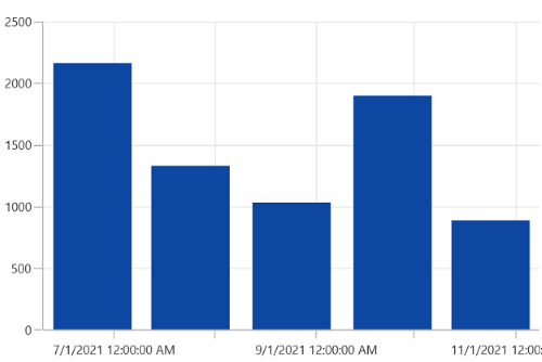 Smart axis labels support in WinUI Chart