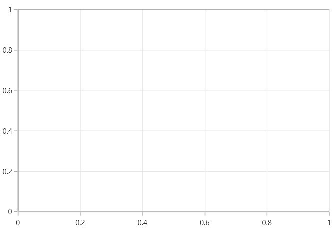 Initializing WinUI Chart