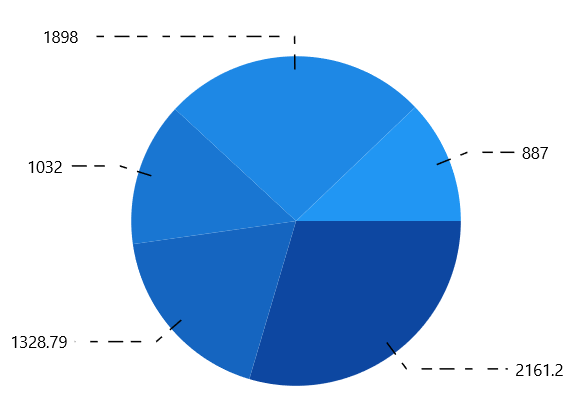 Connector line for datamarkers support in WinUI Chart