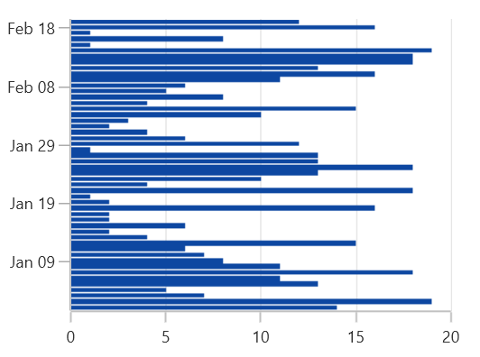 FastBarBitmap chart type in WinUI