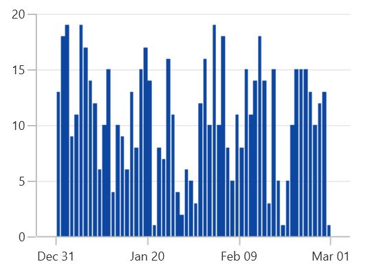 FastColumnBitmap chart type in WinUI