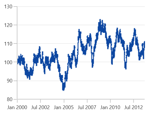 FastLineBitmap chart type in WinUI