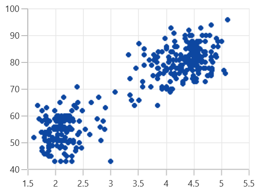 FastScatterBitmap chart type in WinUI