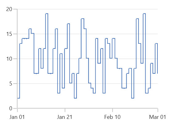 FastStepLineBitmap chart type in WinUI