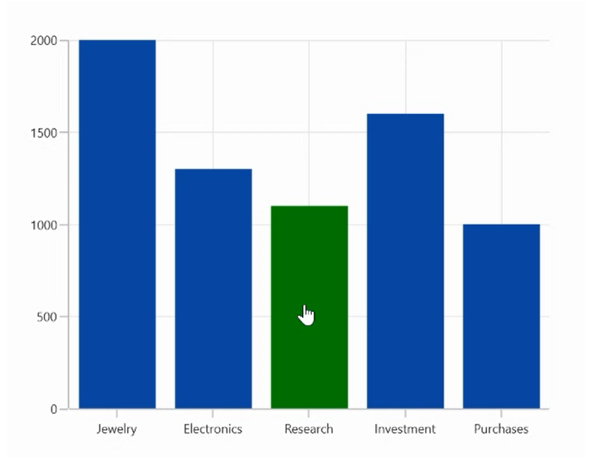 Changing cursor while selection support in WinUI Chart