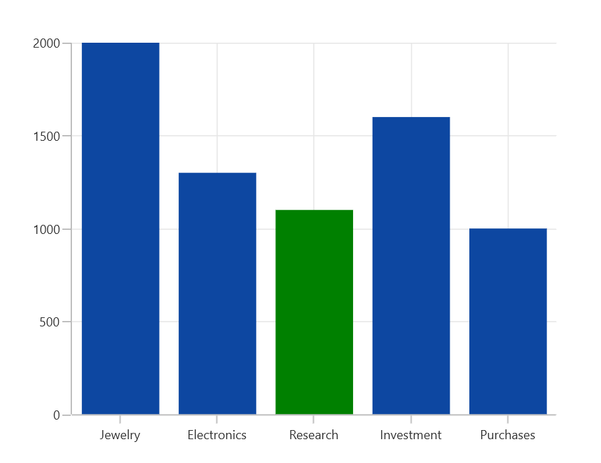 Segment selection support in WinUI Chart