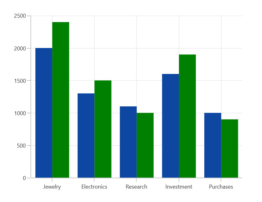 Series selection support in WinUI Chart